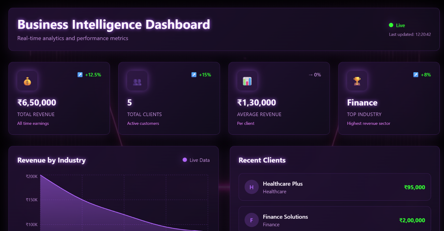 Business Intelligence & Revenue Dashboard
